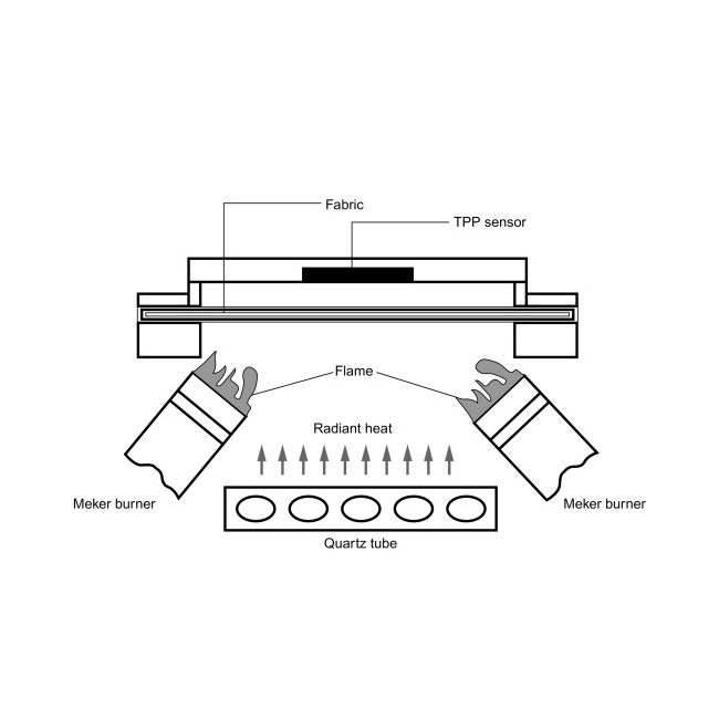 NFPA 1971 Thermal Protective Performance Tester för personlig skyddsutrustning