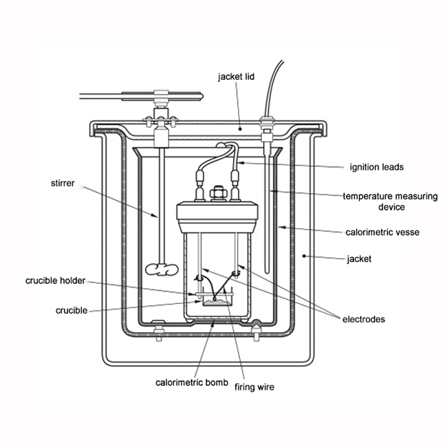  ISO 1716 bombkalorimeter för byggnadsmaterials värmetestning